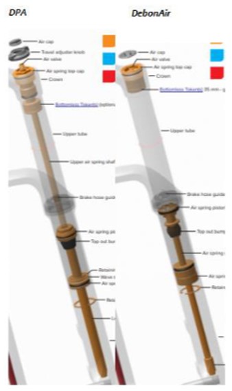 Rockshox dual on sale position air