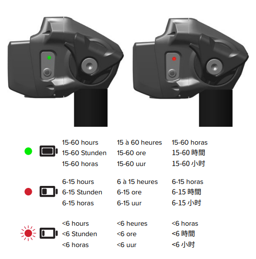 SRAM Road AXS  How to: Charge AXS batteries 