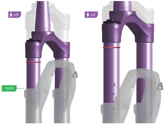 How much air should I put in my RockShox fork for my rider weight