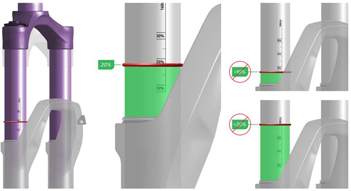 How much air should I put in my RockShox fork for my rider weight