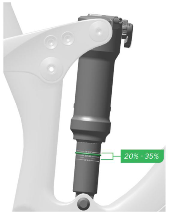 Rockshox monarch rl air pressure deals chart